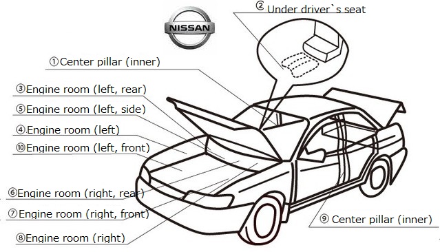 find-registration-number-from-vin-free-freecarcheck